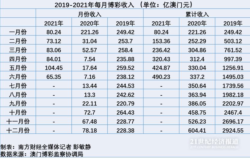 2036年，澳门六开彩的数字化未来与理性投注新风尚2024年澳门天天开好彩