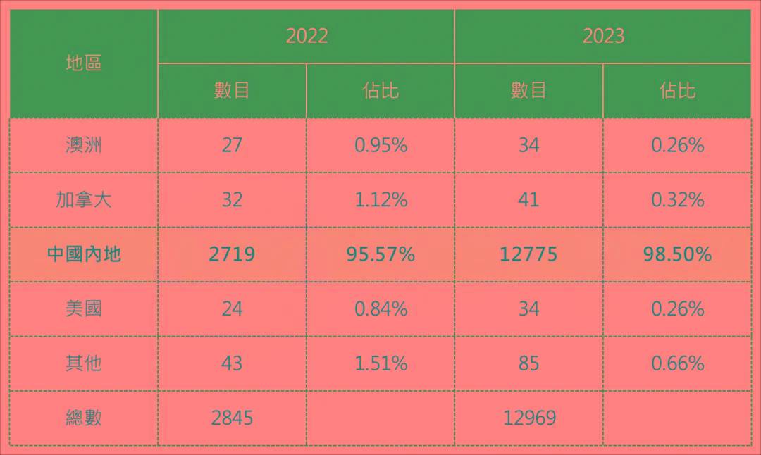 探索香港历史，近15期记录的深度剖析香港历史记录近15期查询网站大全最新消息