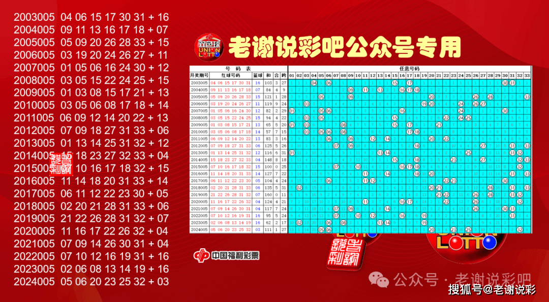 2035年澳门彩票历史回顾，从开奖结果看时代变迁2022年澳门今晚开奖结果历史记录表格图