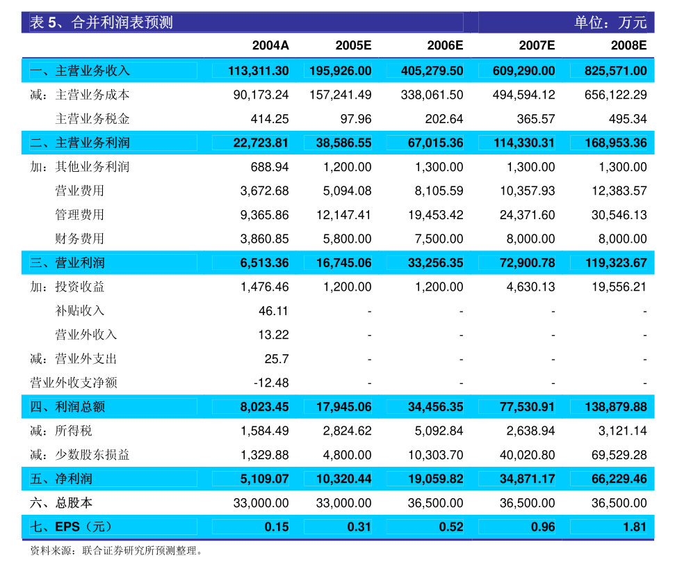 澳门203年历史开奖记录查询，一探澳彩的辉煌与变迁澳门2023历史开奖记录查询表最新
