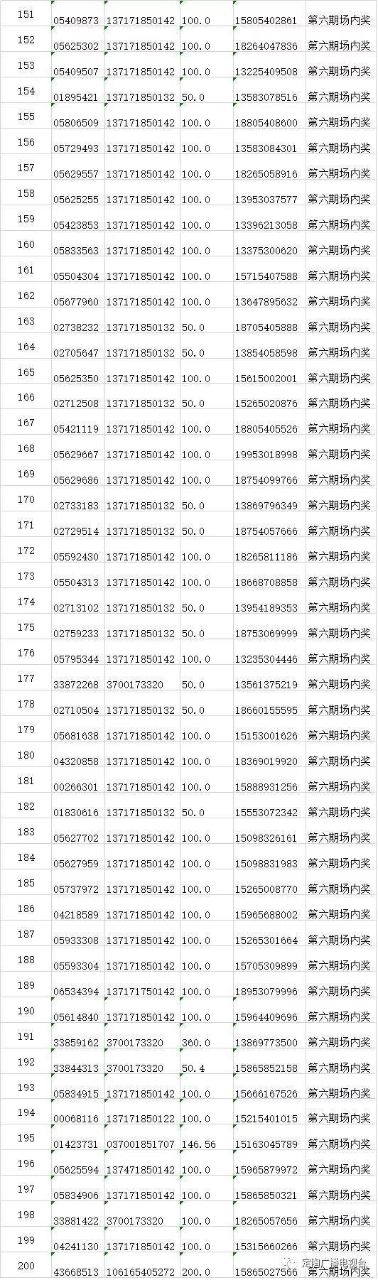 2019六开彩，一场数字与梦想的现场直播2019六开彩开奖现场直播 开奖结果开 视频卖