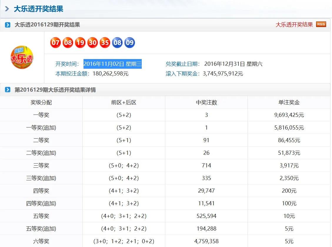澳码精准10%一肖，揭秘彩票预测的真相与误区澳码精准100%一肖一码最准肖双色球开奖结果