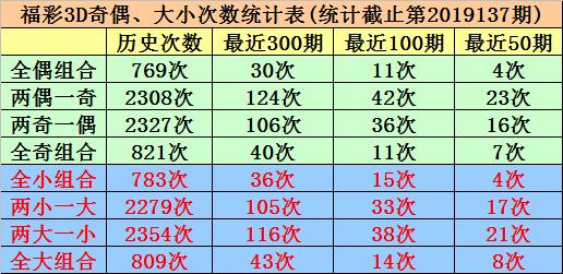 3D彩票，揭秘近三十期开机号、试机号的奥秘3d开机号试机号开奖号近30期列表(牛彩网)双色球走势图