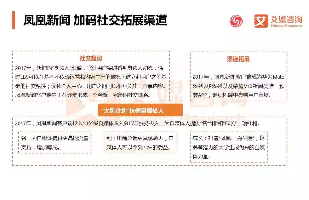 网络社区