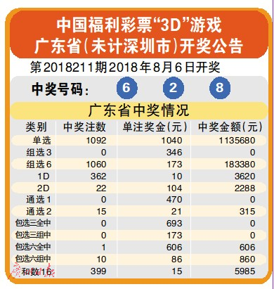 澳门开奖结果 第2页