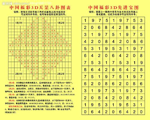 澳门今晚开奖结果2035年，揭秘未来彩票的数字奇迹澳门今晚开奖结果2023年7月