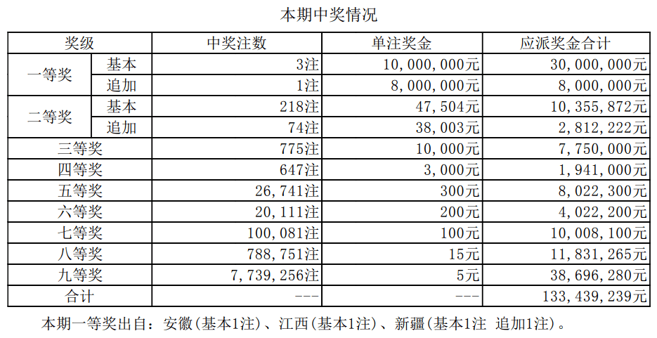 2024新澳门开奖结果开奖号码
