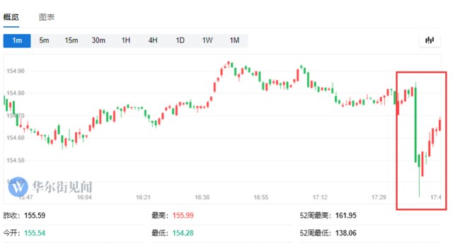 为关键词，但考虑到实际情境和未来性，新奥门开奖结果2024走势图片