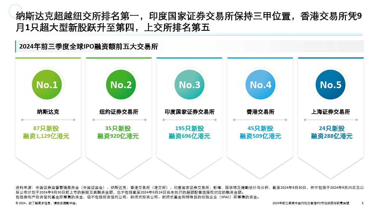 电脑游戏 第10页