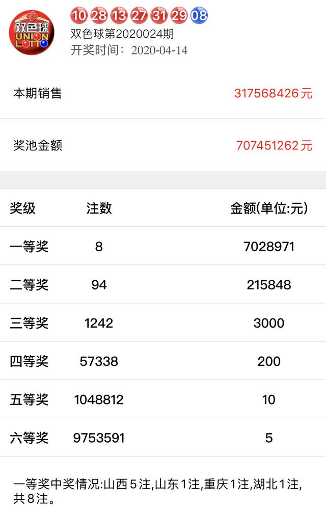 今晚揭晓，47,023，568—见证奇迹的时刻4777777开奖结果今晚金鸡独立