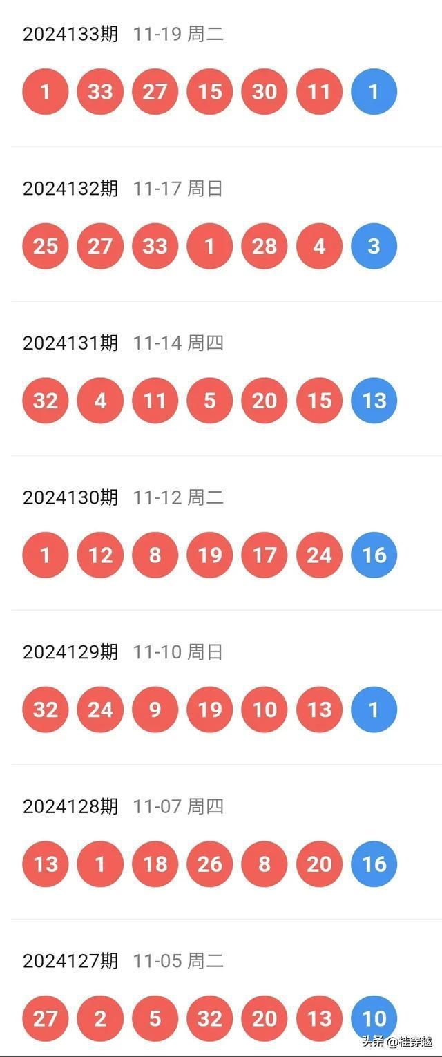 2048年，澳今晚的神秘数字与未来展望2021年澳门142期开奖资料