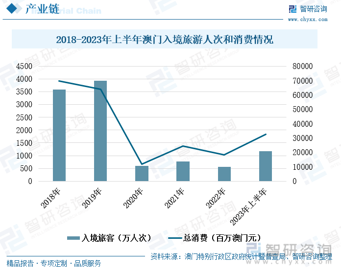 2035年，澳门未来展望与机遇2023年澳门今晚特马开奖查询