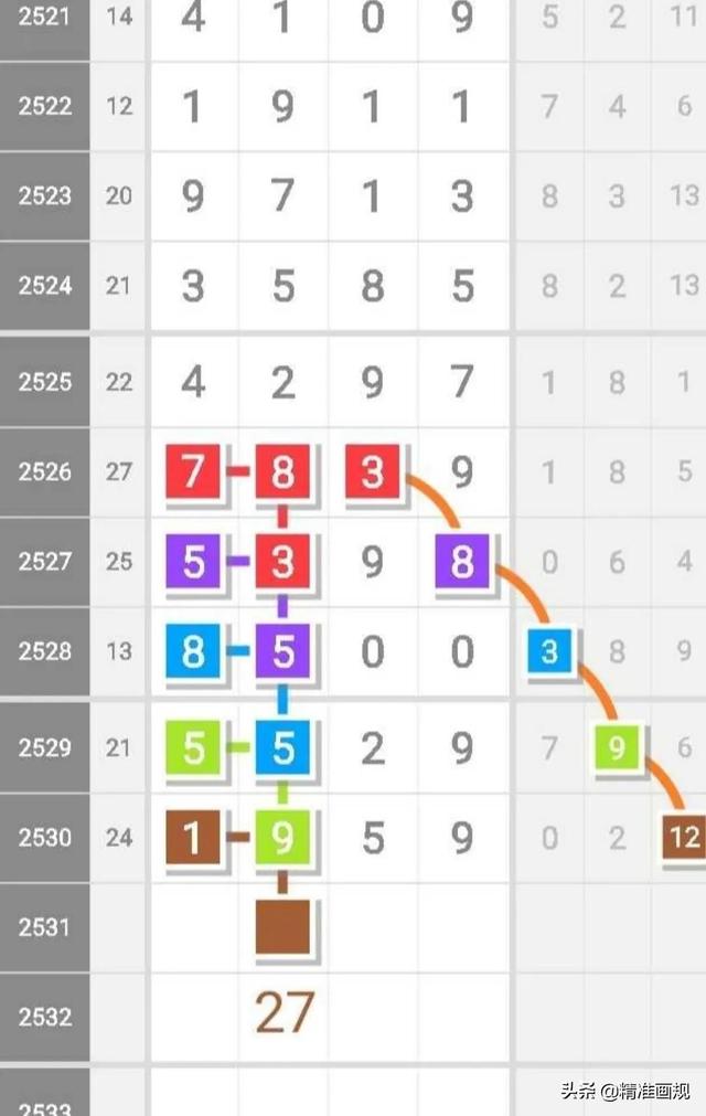 香港和毗邻而居的中国赌城之一澳门一肖一码一必开一肖技术分析解读