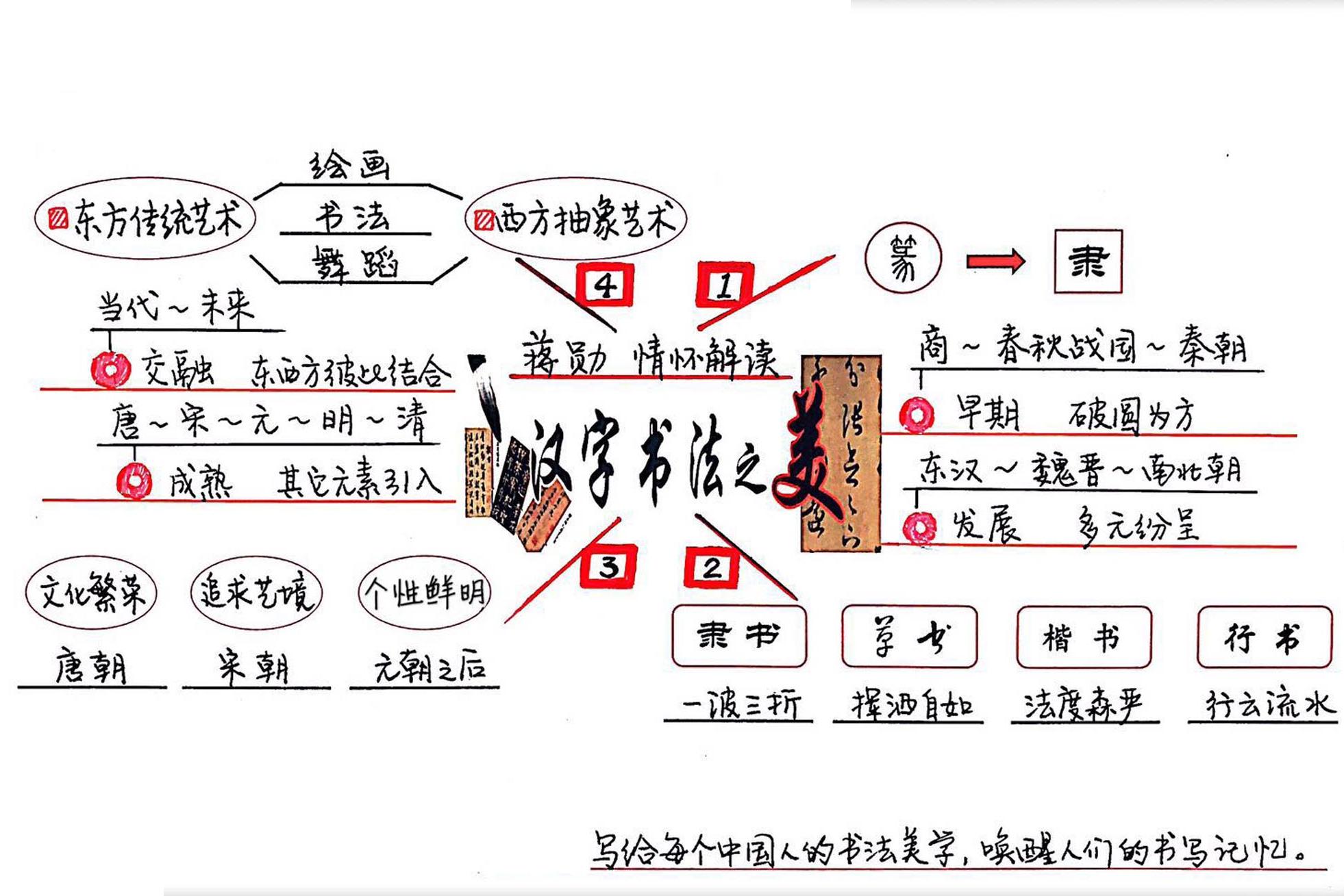 探索汉字之美，三点水字思维导图解析三点水的字思维导图怎么画