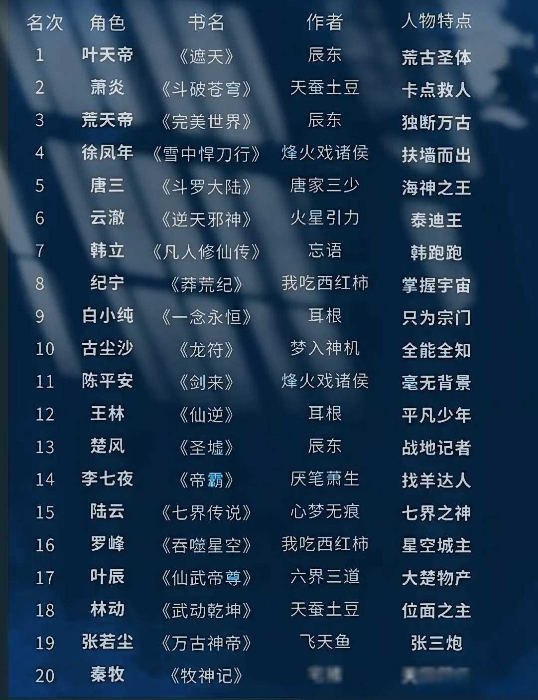 小说题材分类，探索文学世界的无限可能小说题材分类有哪些