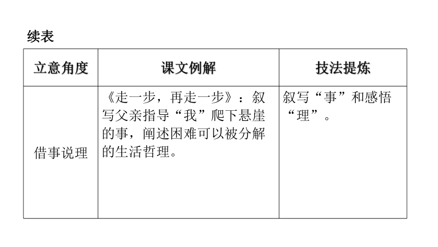 题材与内容的艺术辨析，创作中的精准定位题材和内容的区别是什么