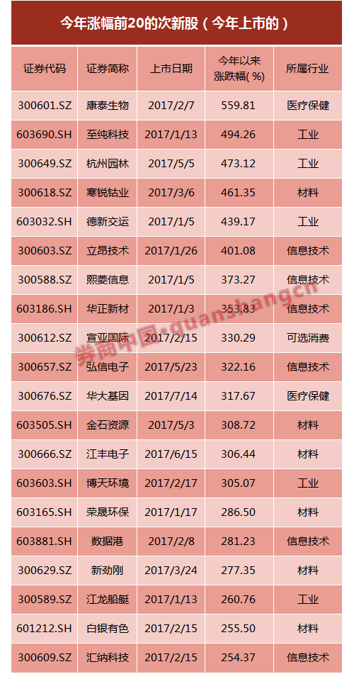 浙江风采网超长版七乐彩走势图，揭秘数字背后的奥秘浙江风采七乐彩全部走势图