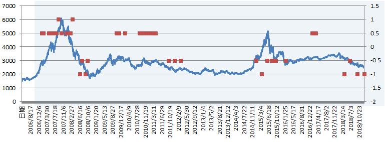 2017年回顾，排列三走势图带连线的历史与影响2007年排列三全年走势图