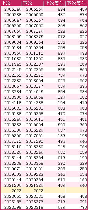排列三，2017年数字彩票的独特魅力与市场影响排列三2007年历史查询