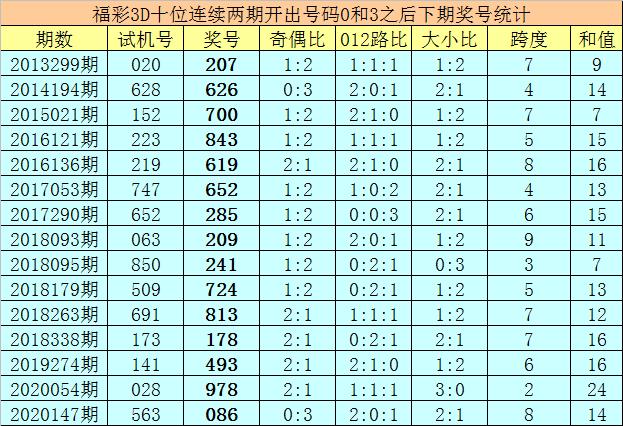 福彩3D 第2页