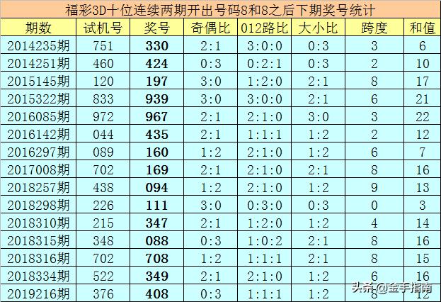福彩3D2019年第47期开奖号码揭秘，幸运与概率的奇妙碰撞福彩3d2021134期开奖结果