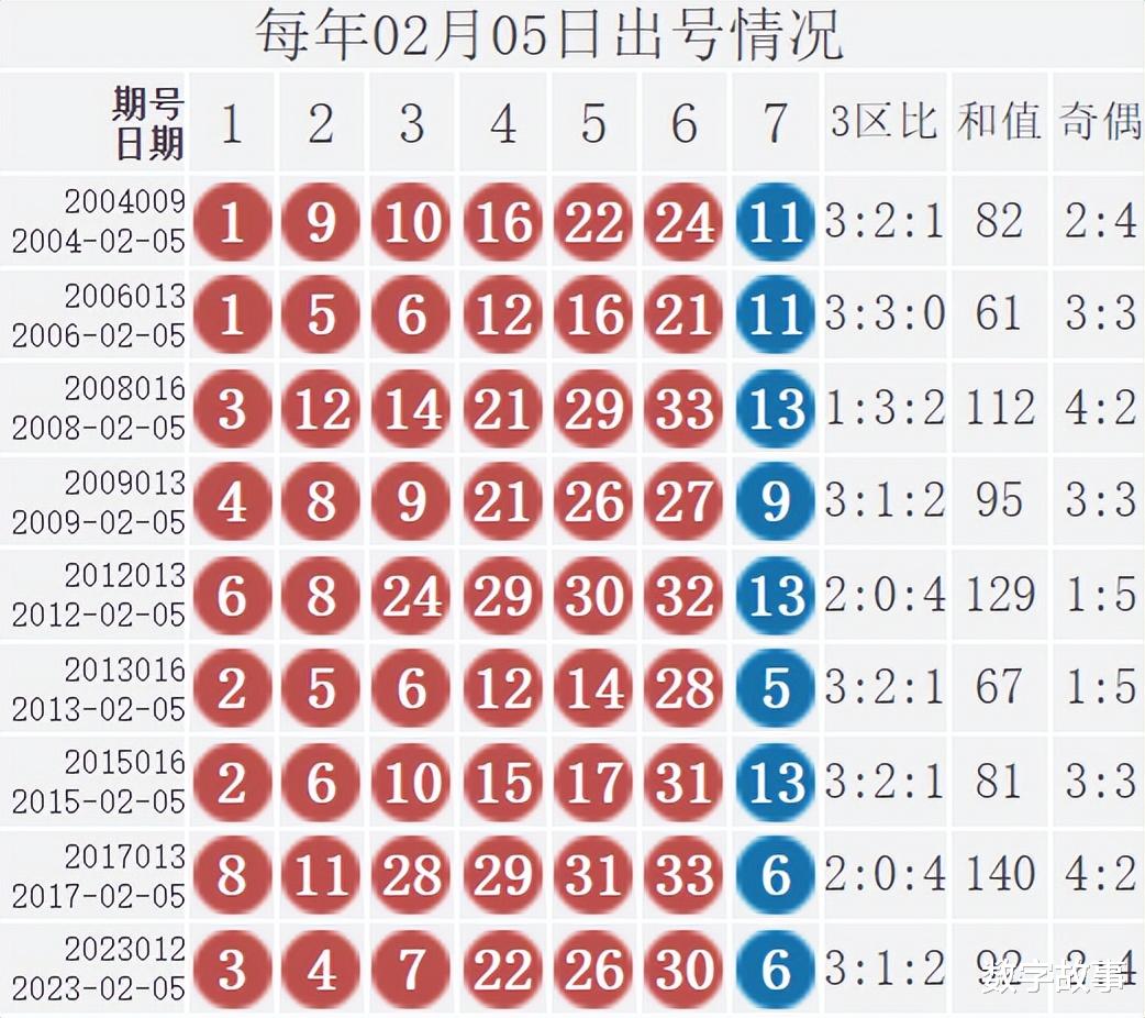 四月五号双色球开奖号码揭秘与彩民心声四月五号双色球开奖号码是什么