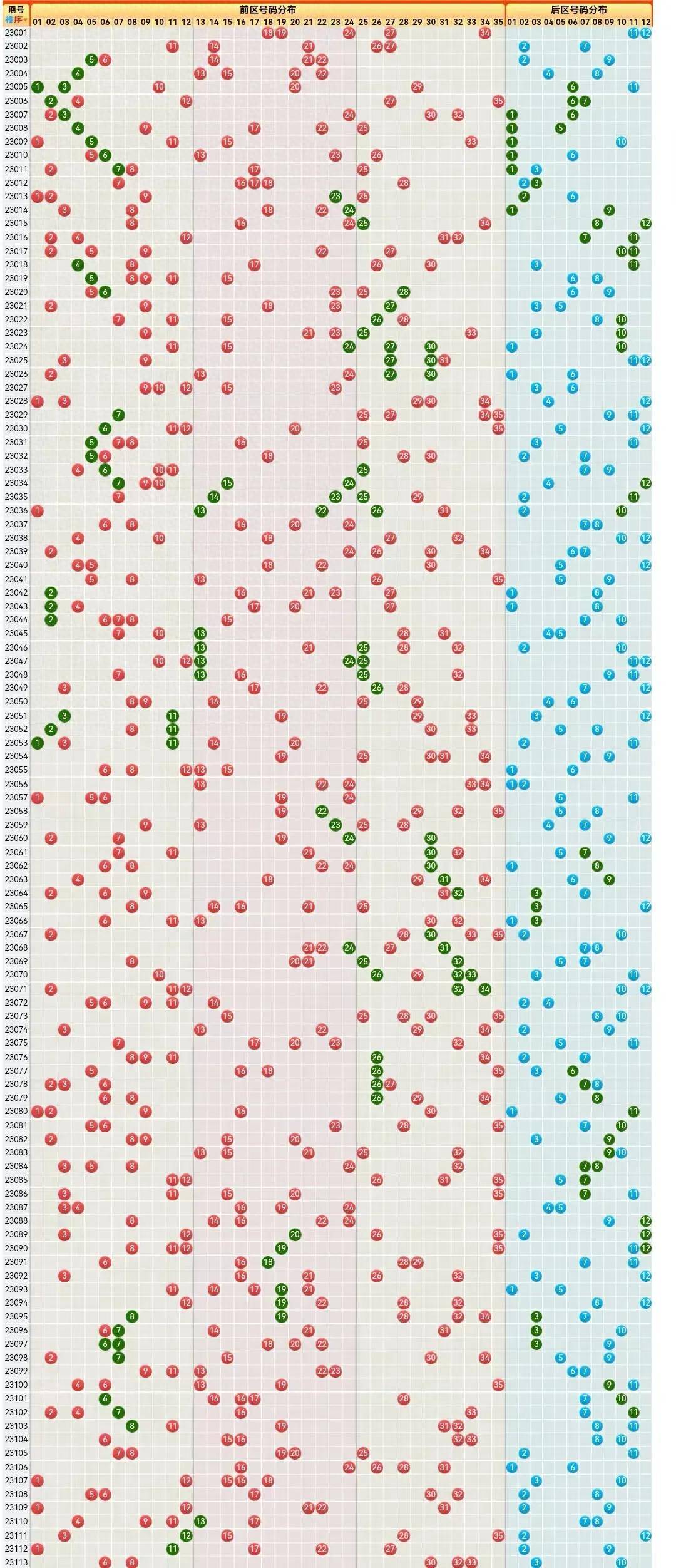 探索体彩超级大乐透的最新基本走势图，揭秘数字背后的奥秘体彩超级大乐透基本走势图综合版
