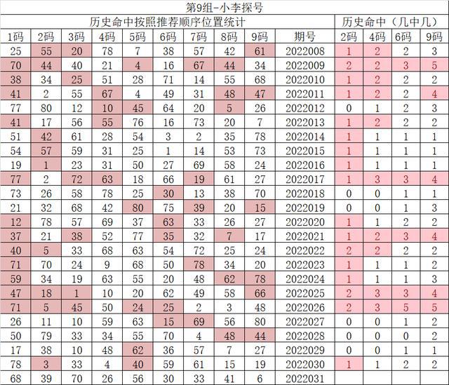 统计图表分析在彩票开奖结果中的应用与价值统计图表分析开奖结果怎么写
