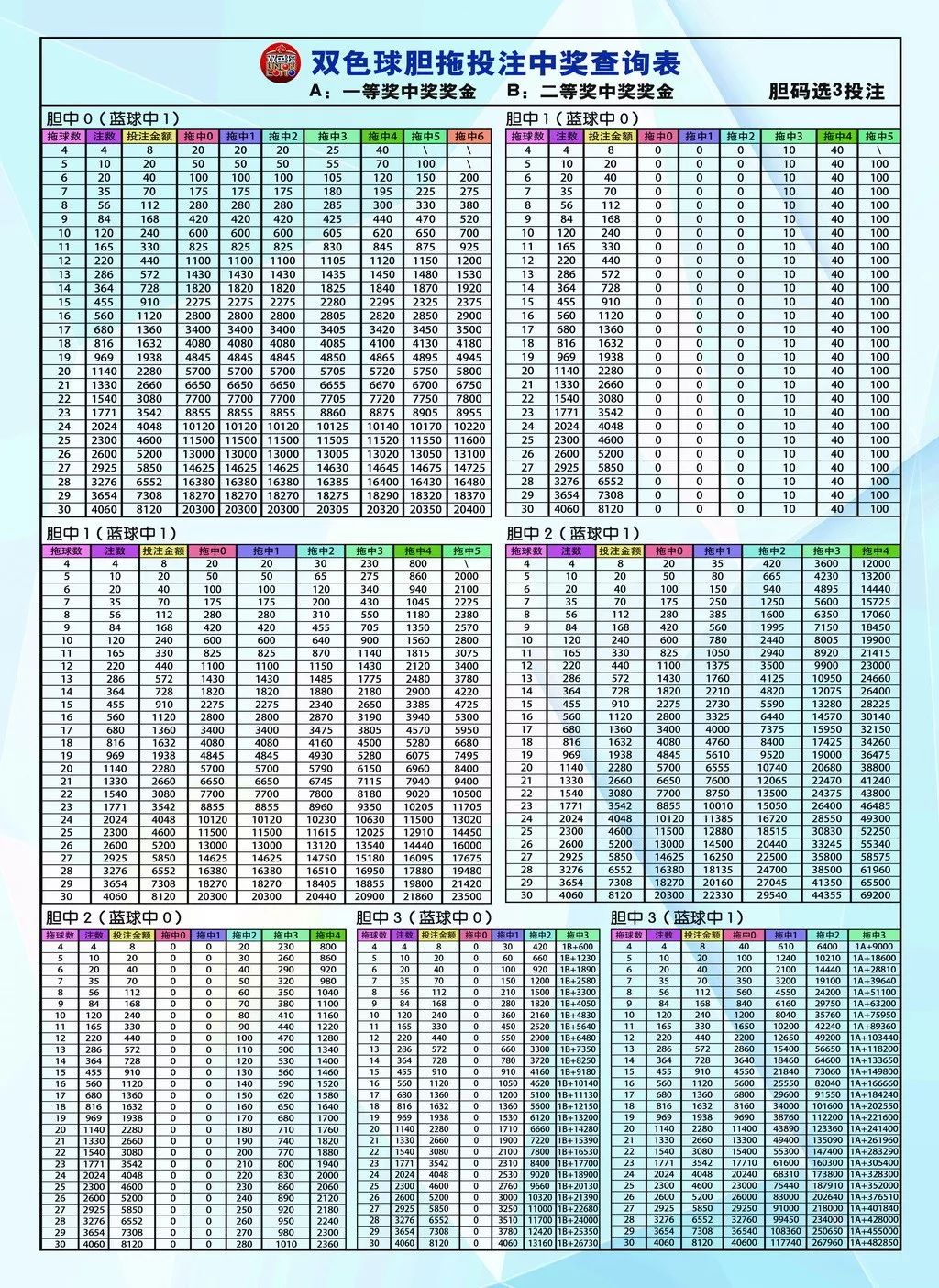 探索双色球号码的奥秘，如何正确对奖双色球号码对奖表