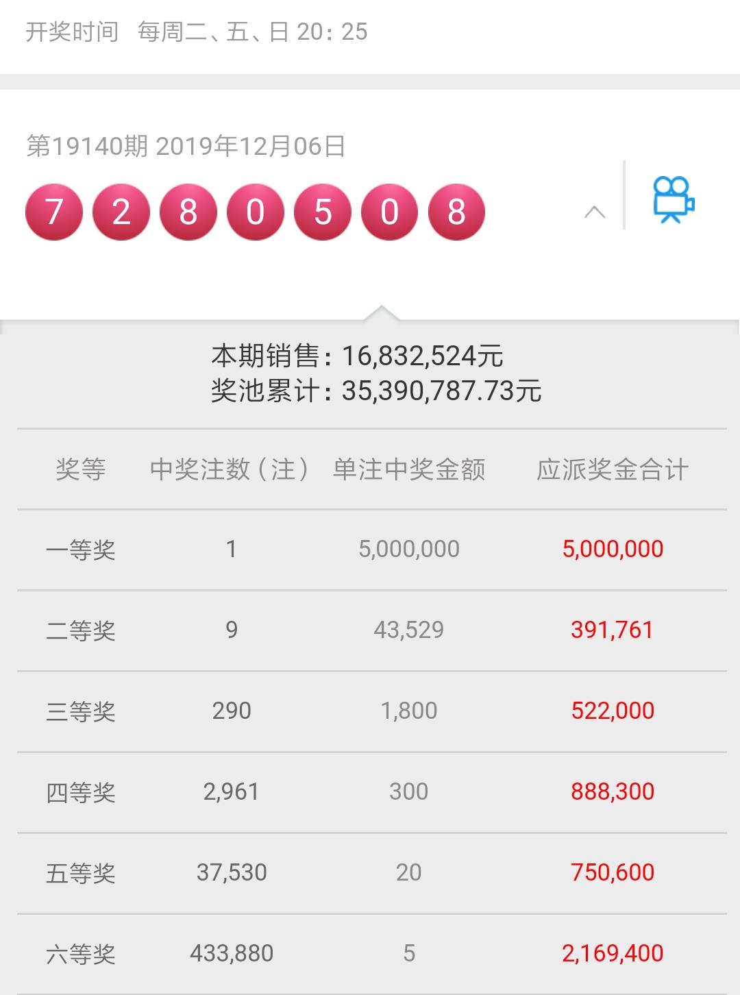 揭秘排列五开奖号码，数字背后的奥秘与概率分析开奖号码排列五开奖号码七星彩