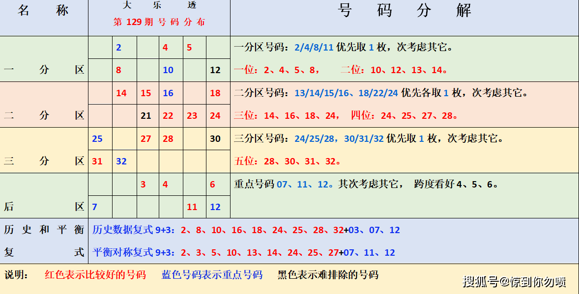 揭秘体彩43期至第50期的开奖结果与趋势分析40期体彩开奖结果