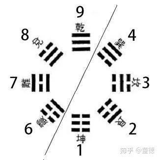彩票八卦图最新版，揭秘背后的数字奥秘与投注策略彩票八卦图最新版 天罡