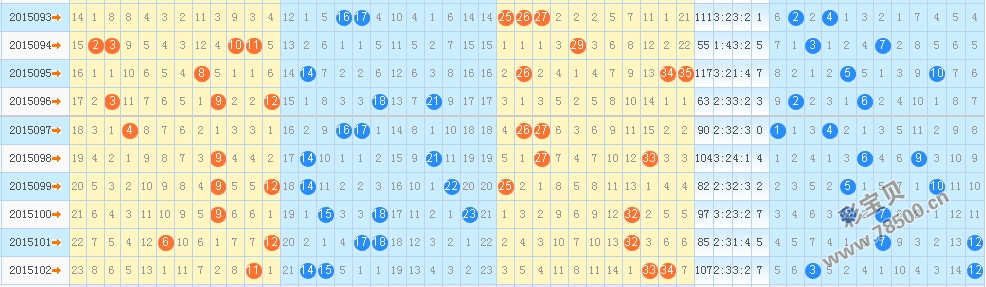 探索大乐透最近10期至千期的奥秘，基本走势图表图解析大乐透最近1000期图 走势图