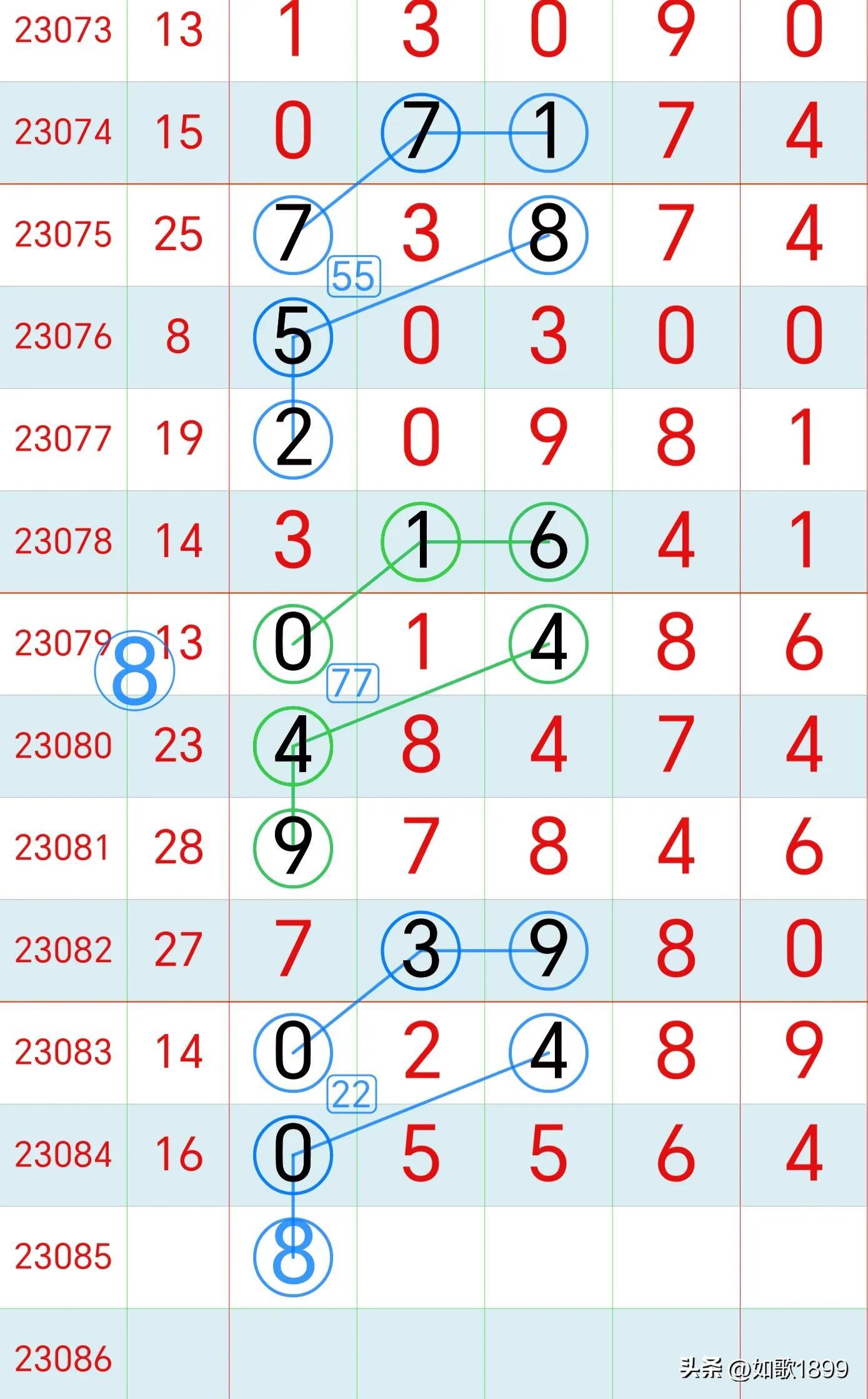 排列五今日开奖揭秘，数字的魔法与幸运之约排列五开奖号码今天开奖结果查询