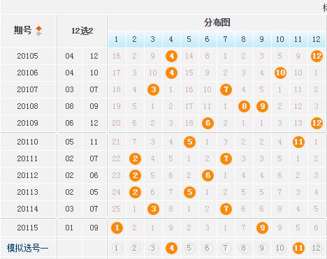 2019年大乐透走势图表，透视数字背后的奥秘2009年大乐透走势图表及时更新