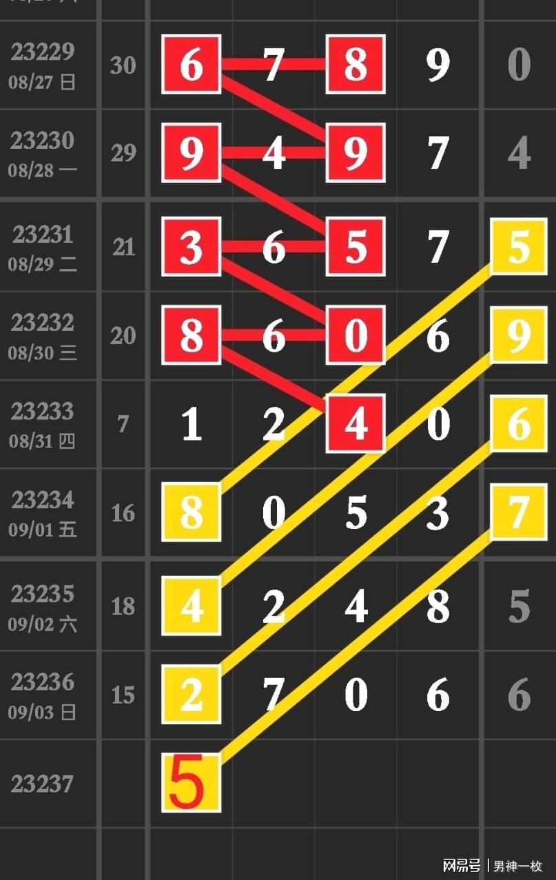 排列五开奖结果10期至百期的深度解析与走势图解读排列五开奖结果100期走势图带连线