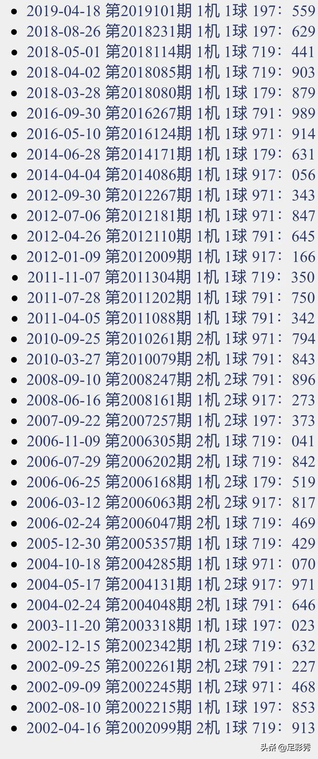 福彩3D模拟试机号近10期深度解析与策略探讨福彩3d模拟试机号近10期走势图