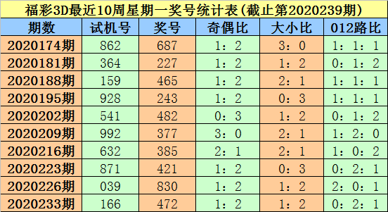 3D彩票，揭秘50期试机号与开机号的奥秘福彩3d历史开机号试机号50期