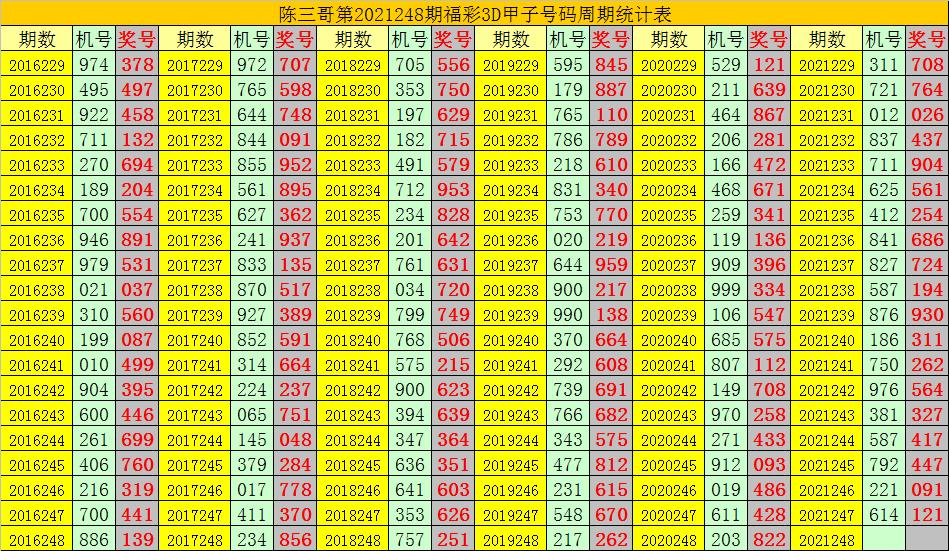 福彩3D速查图，解锁幸运密码的智慧之选福彩3d速查表图图片 号码