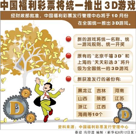 2034年福彩新体验，探索数字游戏中的幸运之旅福彩3d203期开奖号