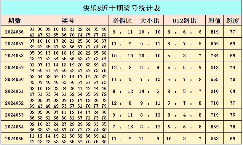 快乐八近十期开奖结果，数字的魔法与生活的色彩快乐八近十期开奖结果word版