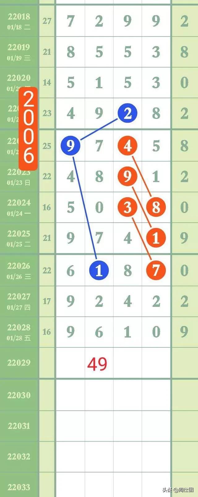 排列五2018年开奖结果，回顾与展望排列五2022年开奖结果表