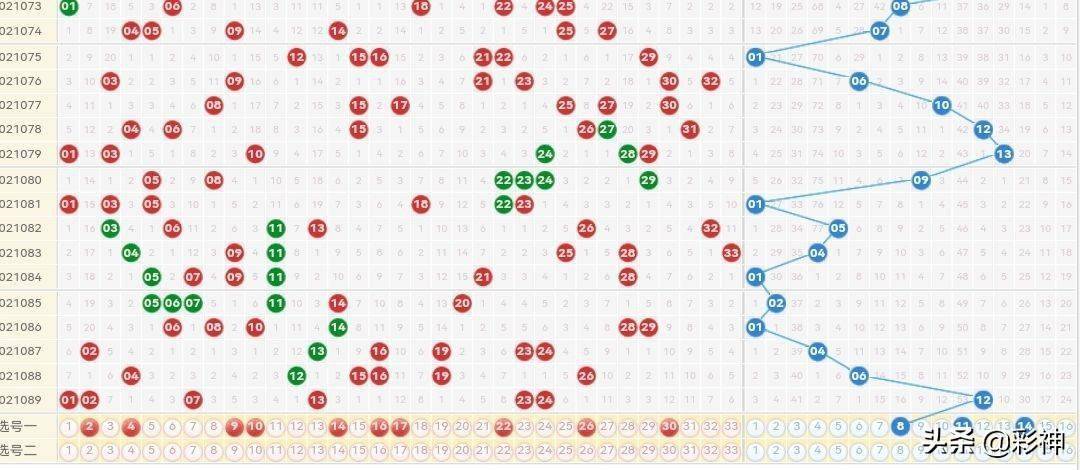 双色球第120期预测分析—揭秘数字背后的奥秘双色球119期预测号码