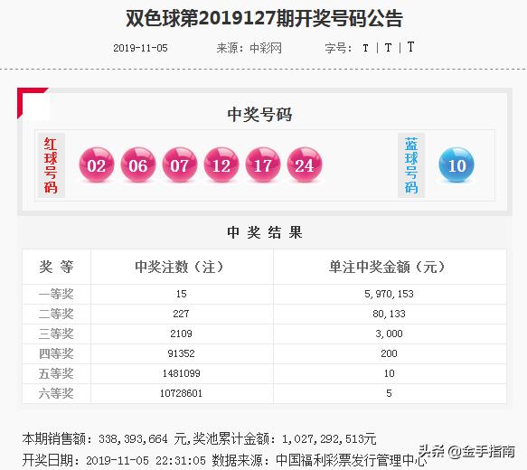 揭秘双色球68期开奖结果图，探寻幸运号码的奥秘双色球68开奖结果图 开奖号码是多少