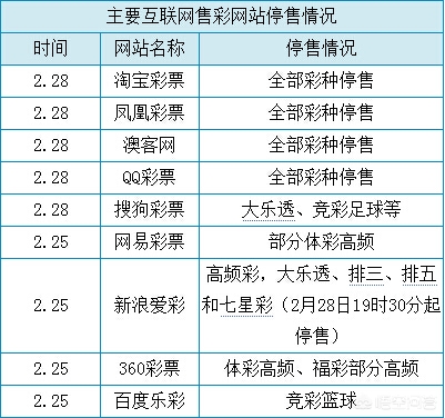 百度彩票信息，揭秘网络购彩的真相与风险百度彩票信息怎么删除