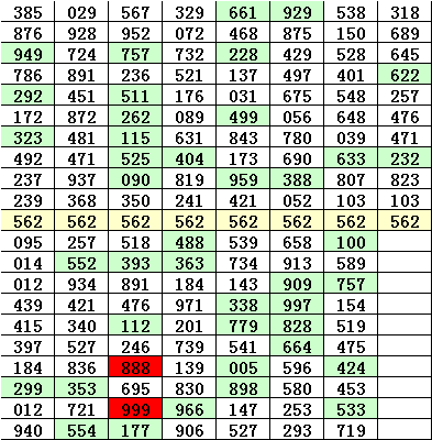排列三试机号与金码，揭秘彩票背后的数字奥秘排列三试机号金码今天晚上家网