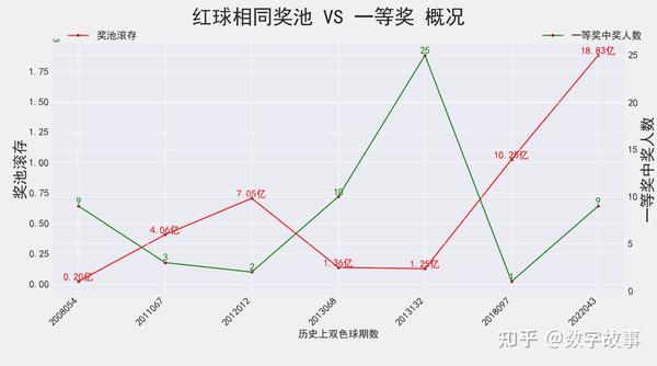 彩珉网双色球预测，小宋的智慧与科学结合之路彩珉网双色球预测小宋最新预测