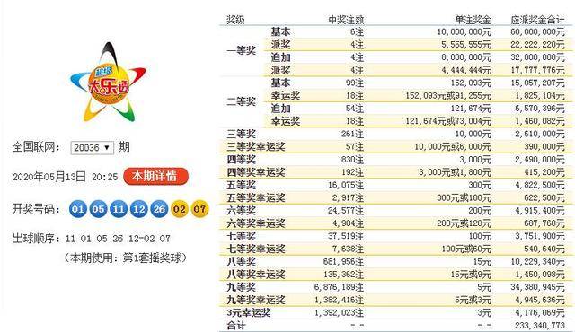 2019年大乐透开奖结果查询，揭秘第38期幸运数字大乐透开奖结果查询2022038期