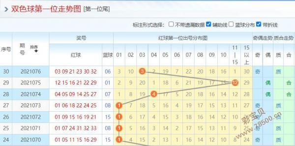 金哥铁码双色球预测号码
