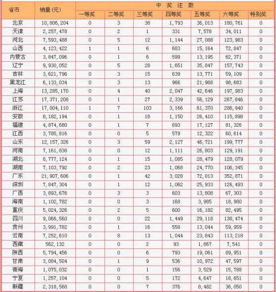 辽宁123彩票网，揭秘5开奖背后的数字游戏